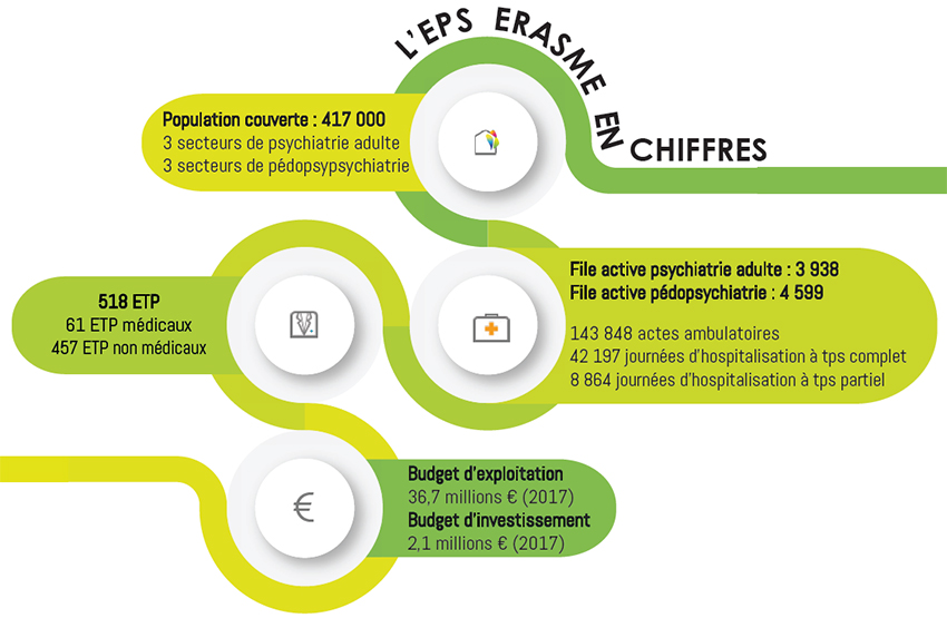 Chiffres Erasme